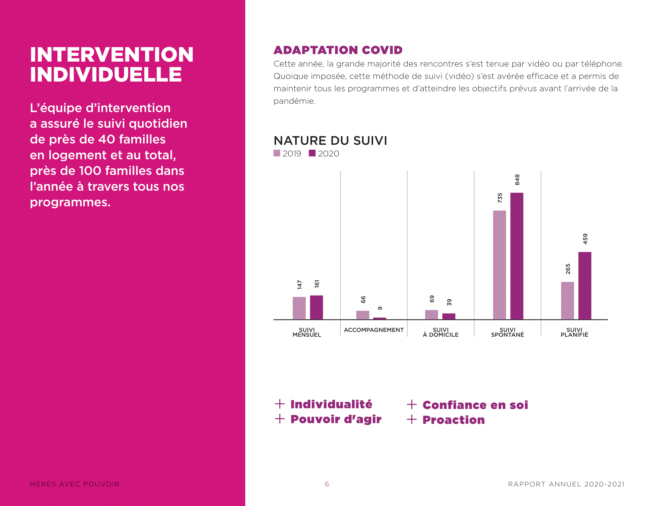 Rapport Annuel 2020 2021 06 Min