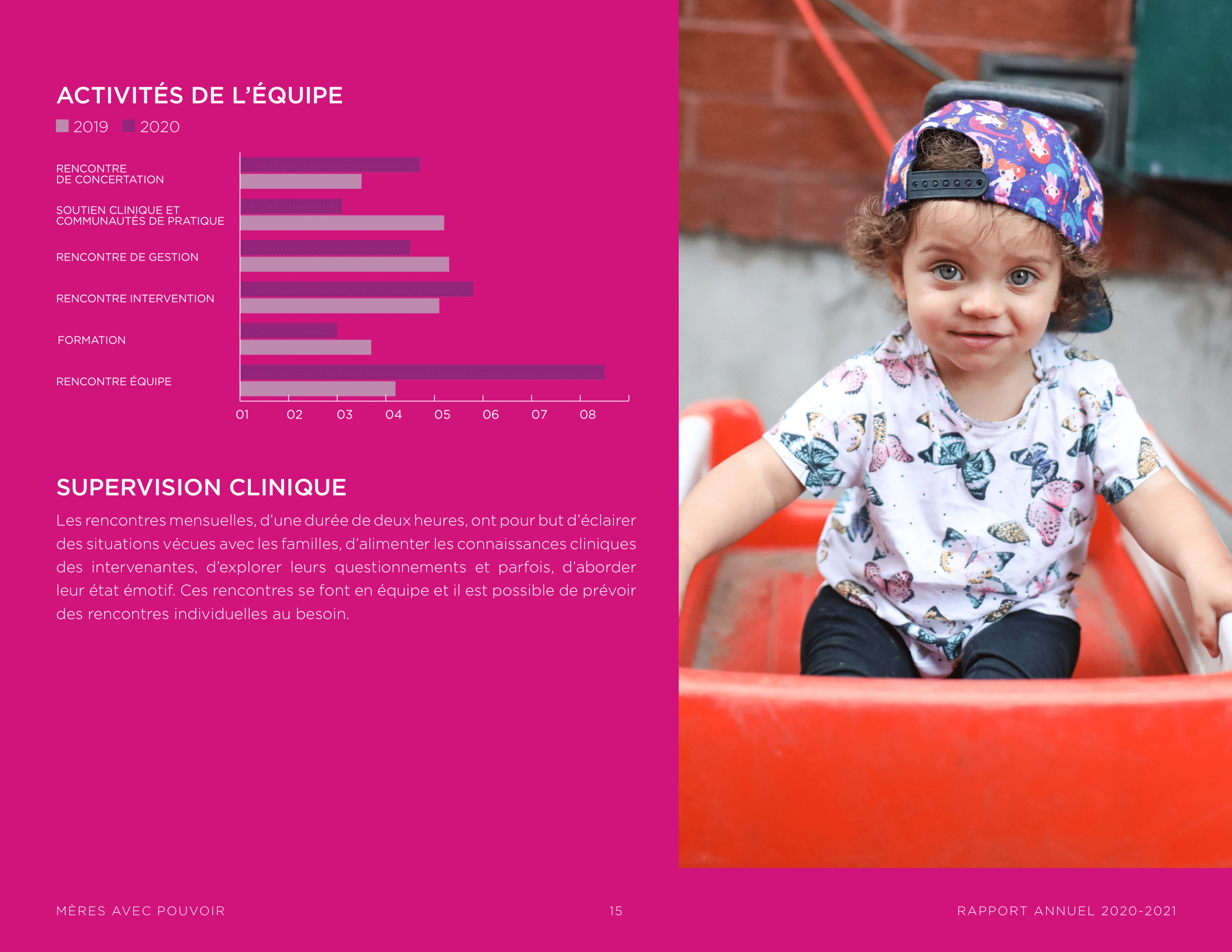 Rapport Annuel 2020 2021 15 Min